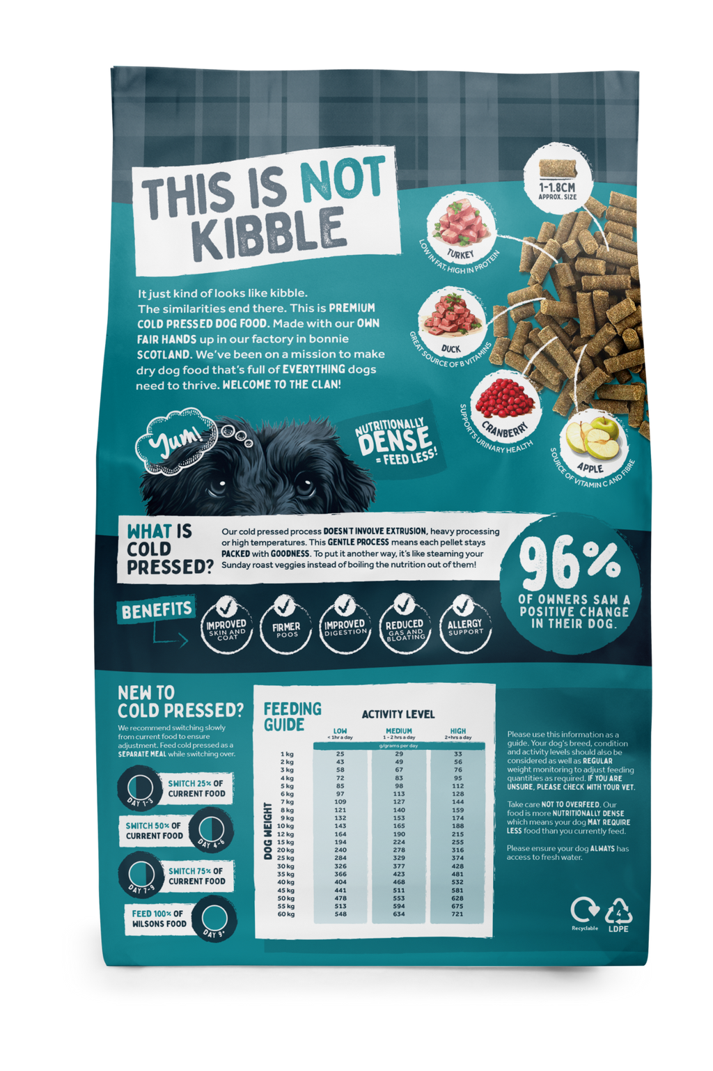 Turkey & Duck Premium British Cold Pressed Dog Food