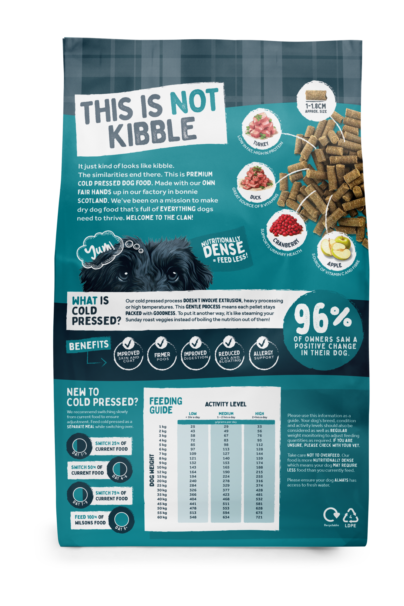 Turkey & Duck Premium British Cold Pressed Dog Food