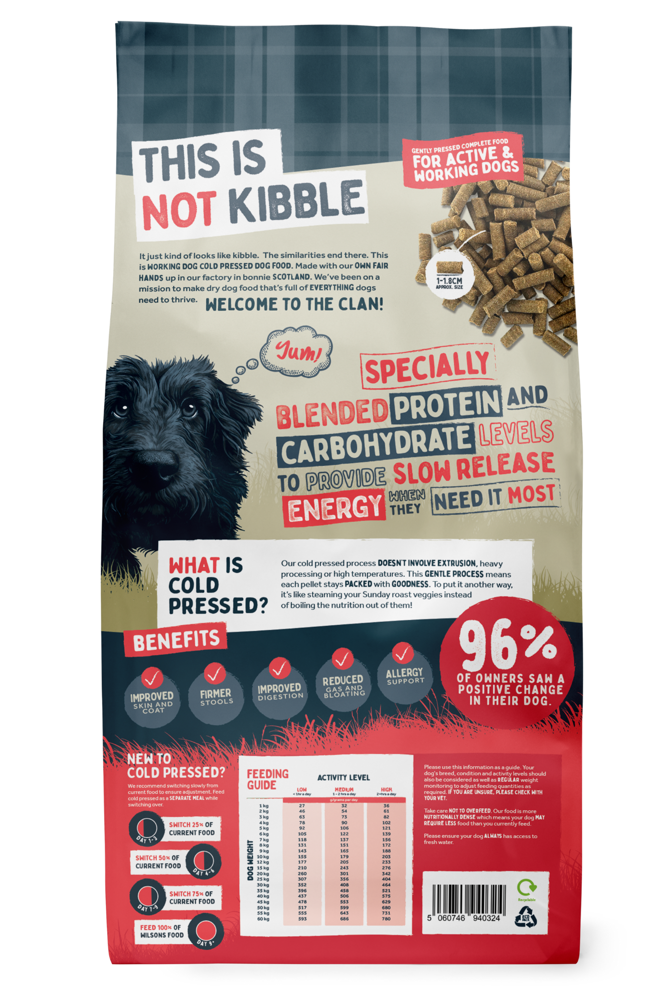 Beef Cold Pressed Working Dog Food