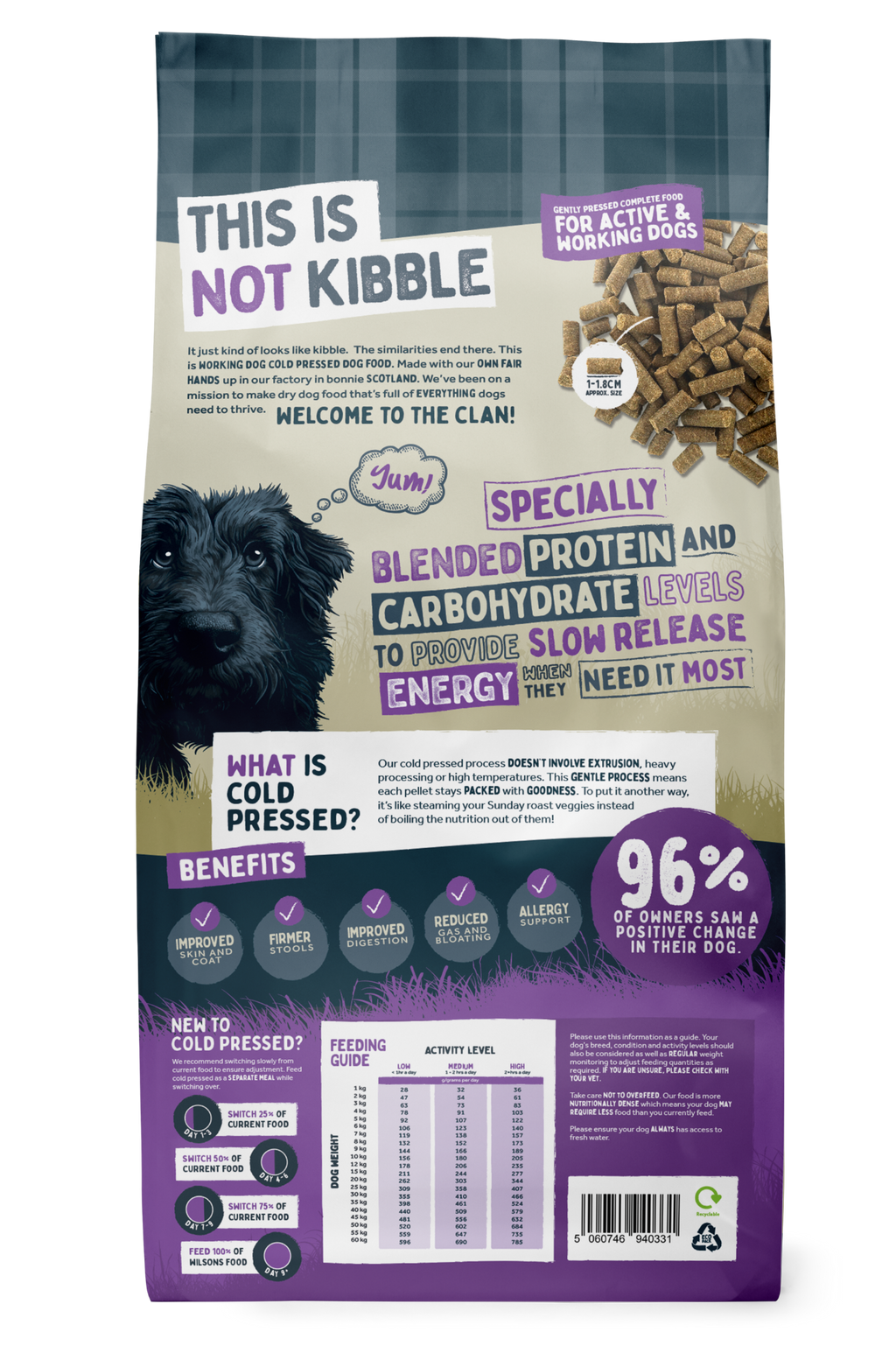 Pork Cold Pressed Working Dog Food